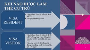 Khi nào được làm thẻ cư trú