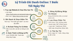 Các bước đăng ký Thi Online