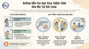 Hướng dẫn gia hạn Visa